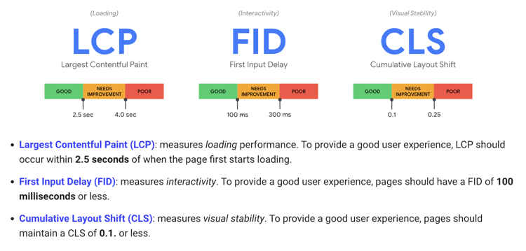 Google Core Web Vitals update