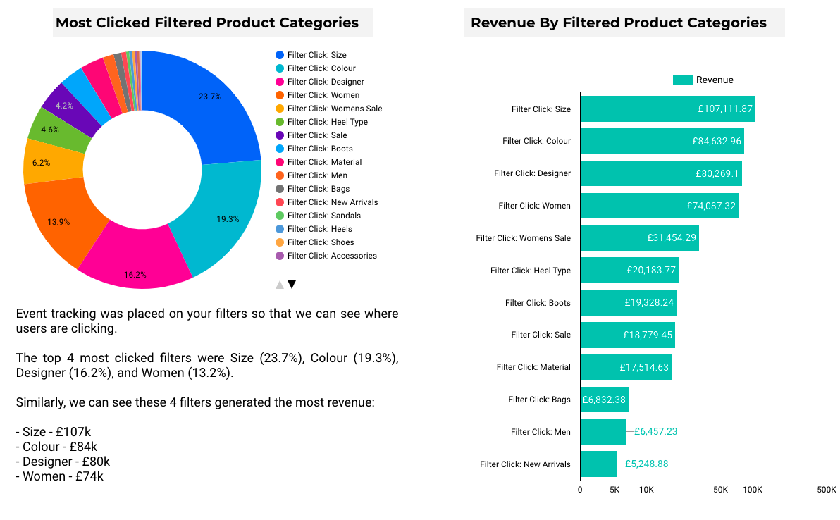 filtered products